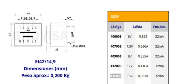 transformador 220v a 15v 415005